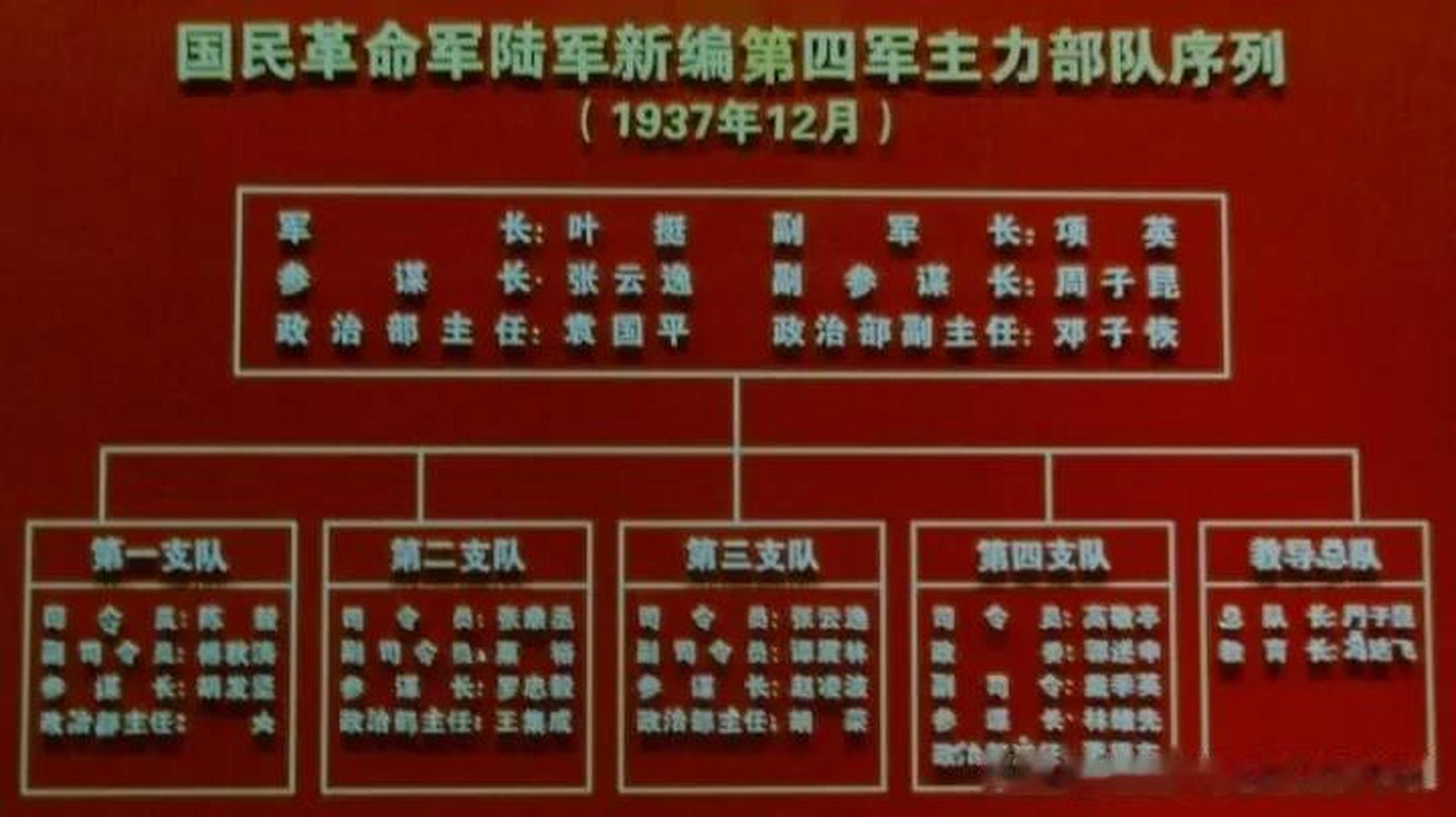 新四军第四师编制序列研究，新四军第四师编制序列探究