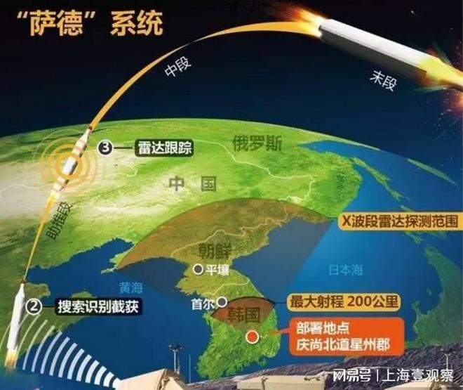 美国萨德系统对韩国的影响与启示，美国萨德系统进驻韩国，影响与启示探讨