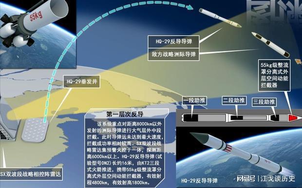 中国有中段反导技术吗，解析与探讨，中国中段反导技术的解析与探讨