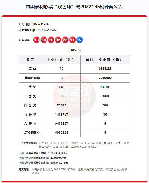 故事揭秘 第2页