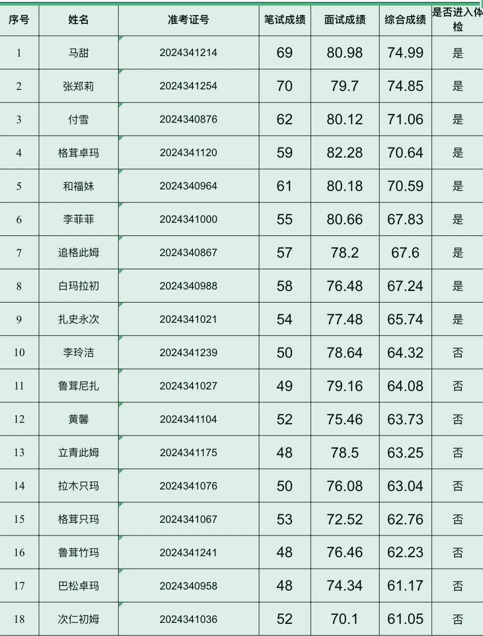 2025澳门六开奖结果全年结果