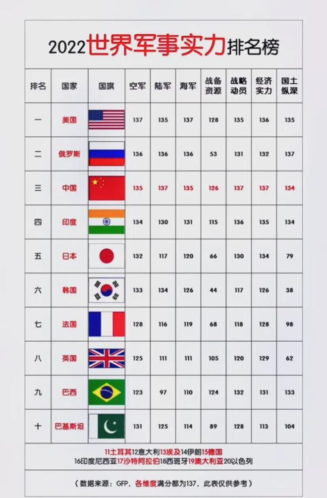 全球视角，2022年世界军力排行榜深度解析，全球视角深度解析，2022年世界军力排行榜概览