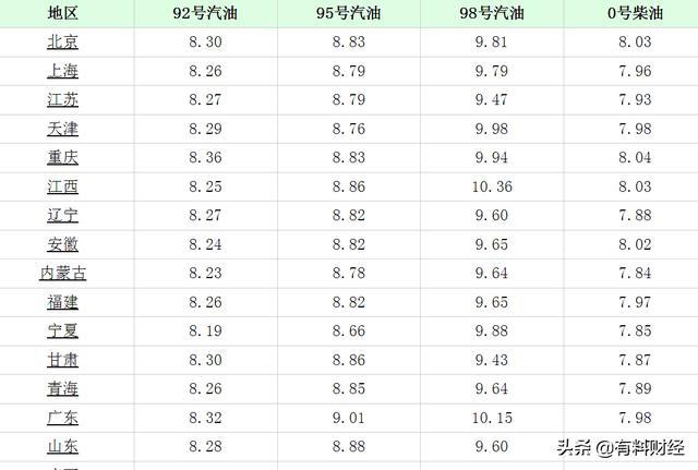 油价调整时间最新消息，今日油价动态及未来展望，油价调整最新动态，今日油价变动及未来展望