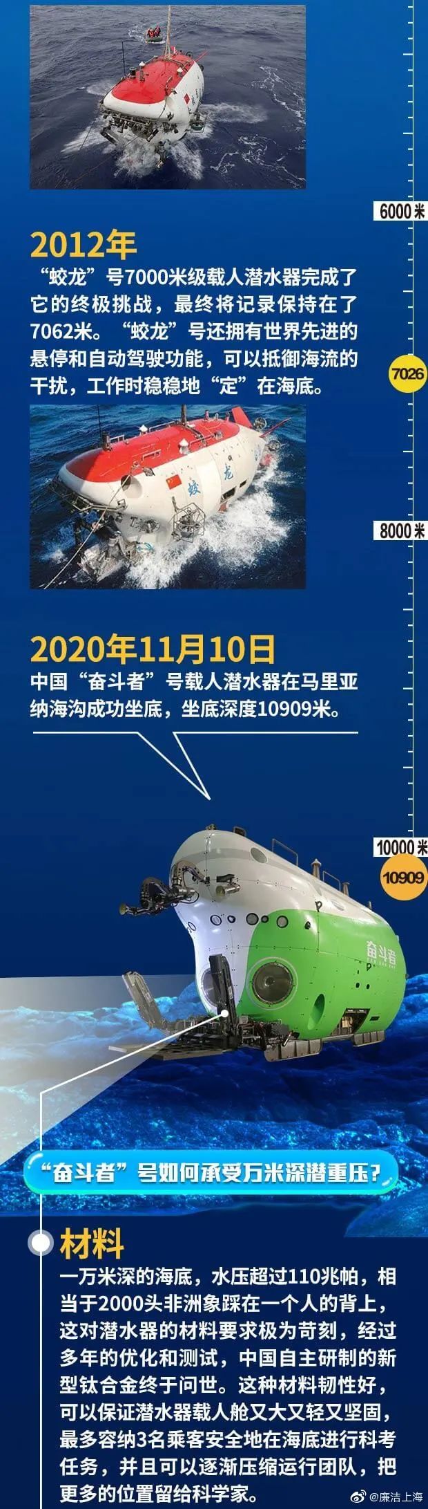 半潜船，领先全球的中国力量，中国半潜船，全球领先的力量标杆