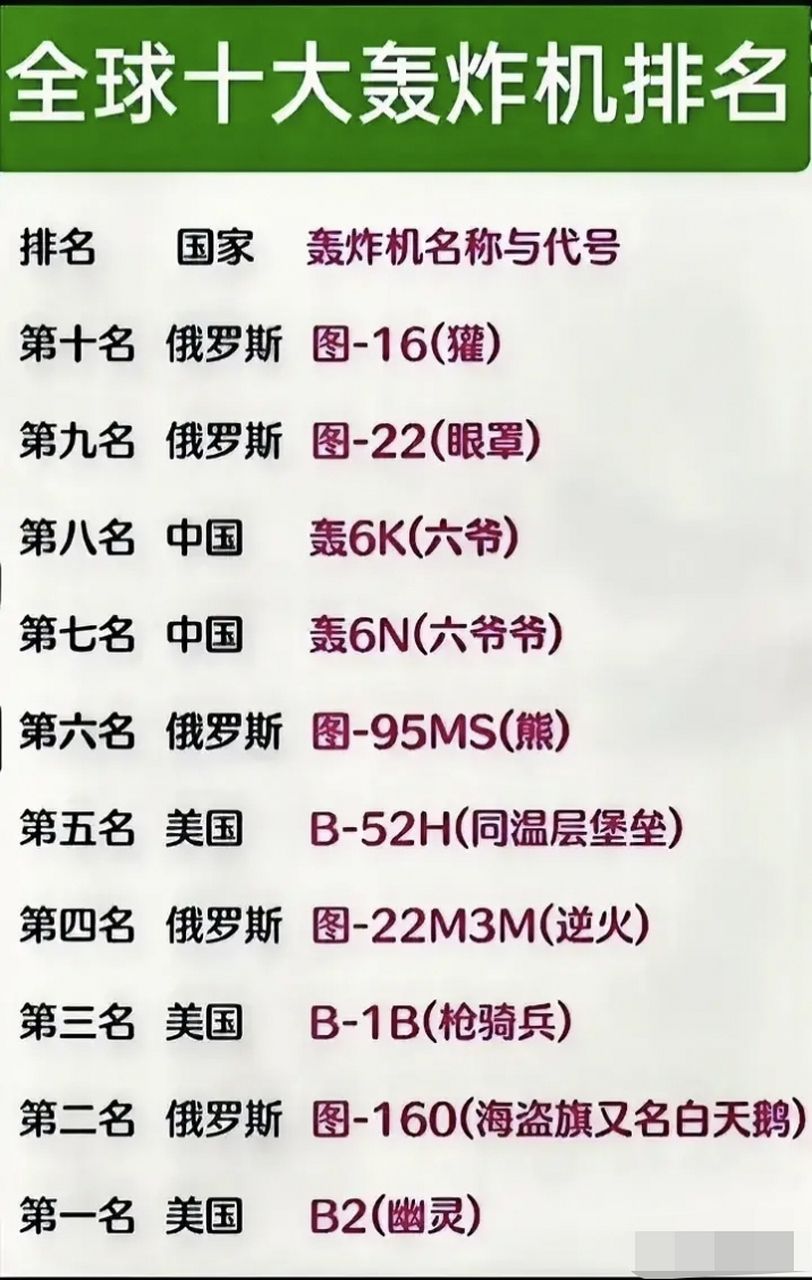 中国飞机发动机排名前十，中国飞机发动机排名前十榜单揭晓