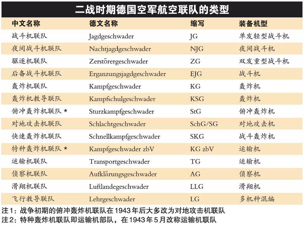 一个空军旅的编制，结构、职能与力量，空军旅的编制、职能与力量全解析