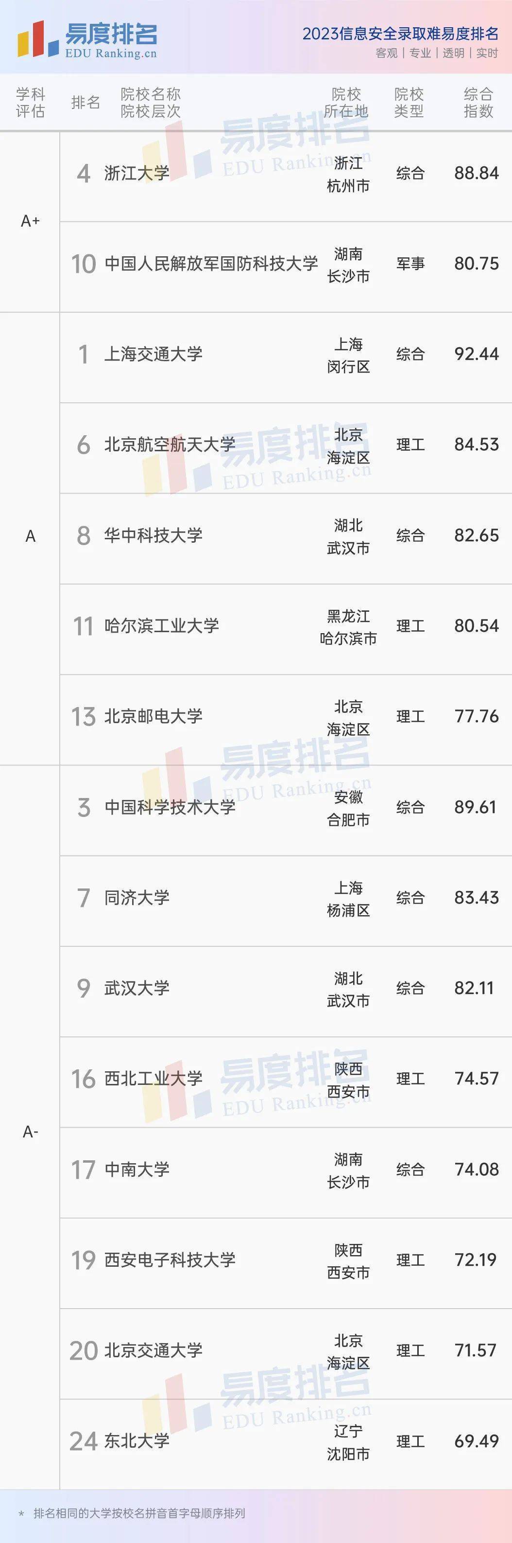 国防科技大学全国排名及其学术地位，国防科技大学全国排名与学术地位概述