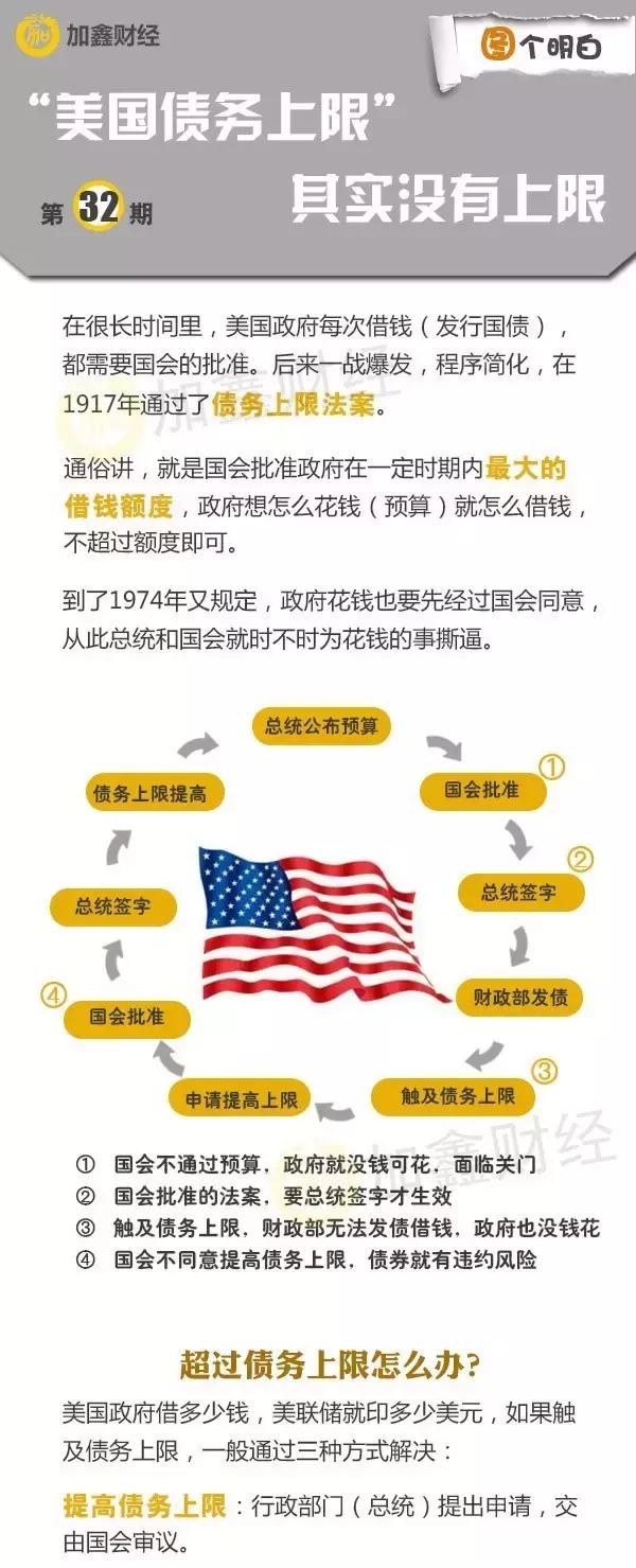 美国与中国的债务上限问题，全球经济的焦点与挑战，全球焦点，美国与中国债务上限问题及其对全球经济的影响
