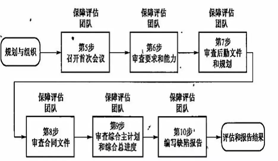 美军装备全寿命保障管理的深度解析，美军装备全寿命保障管理的深度探究