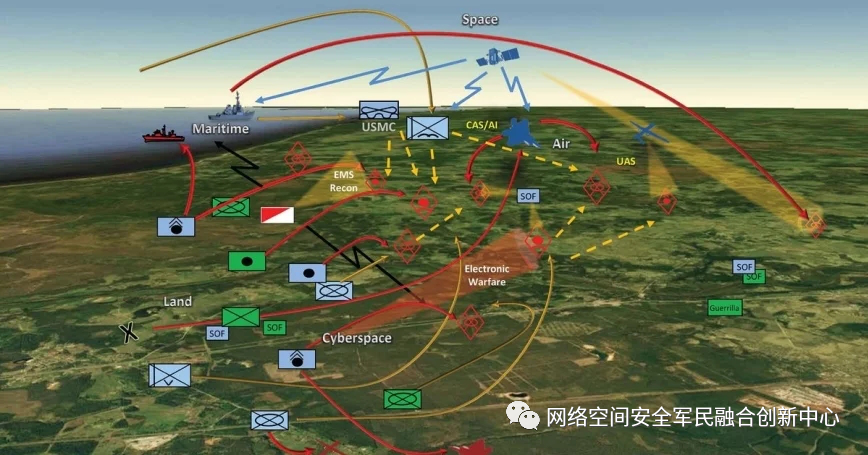 军事综合信息网概念及其应用，军事综合信息网的概念及应用解析