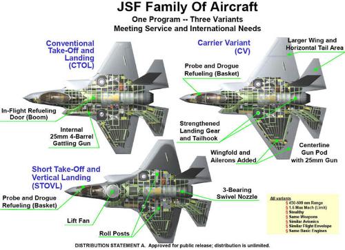 F35垂直起飞再平飞，五代战机的卓越性能与全球影响力，F35五代战机的垂直起飞与平飞性能，卓越性能与全球影响力