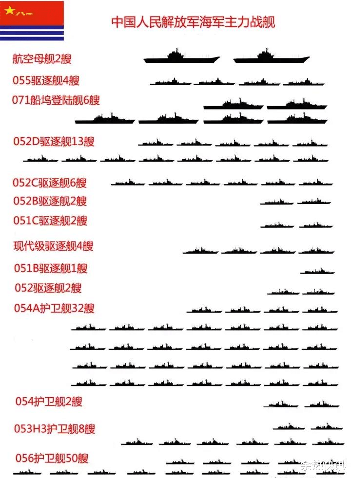 中国航空母舰的数量与布局，中国航空母舰数量与布局揭秘
