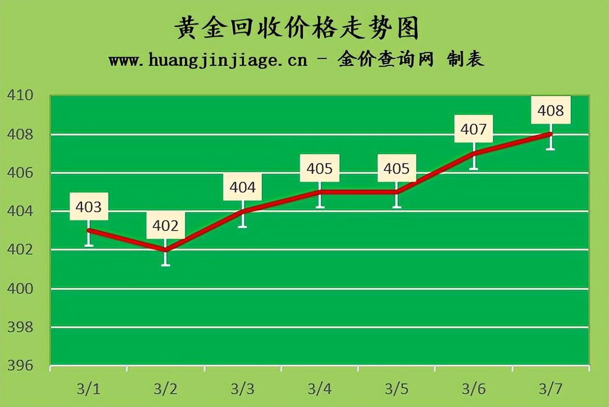 市场走势分析与预测