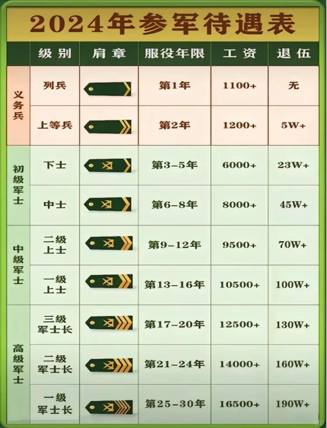 三剑客谈涨军龄工资，必要性、挑战与策略，三剑客解读涨军龄工资，必要性、挑战及策略探讨
