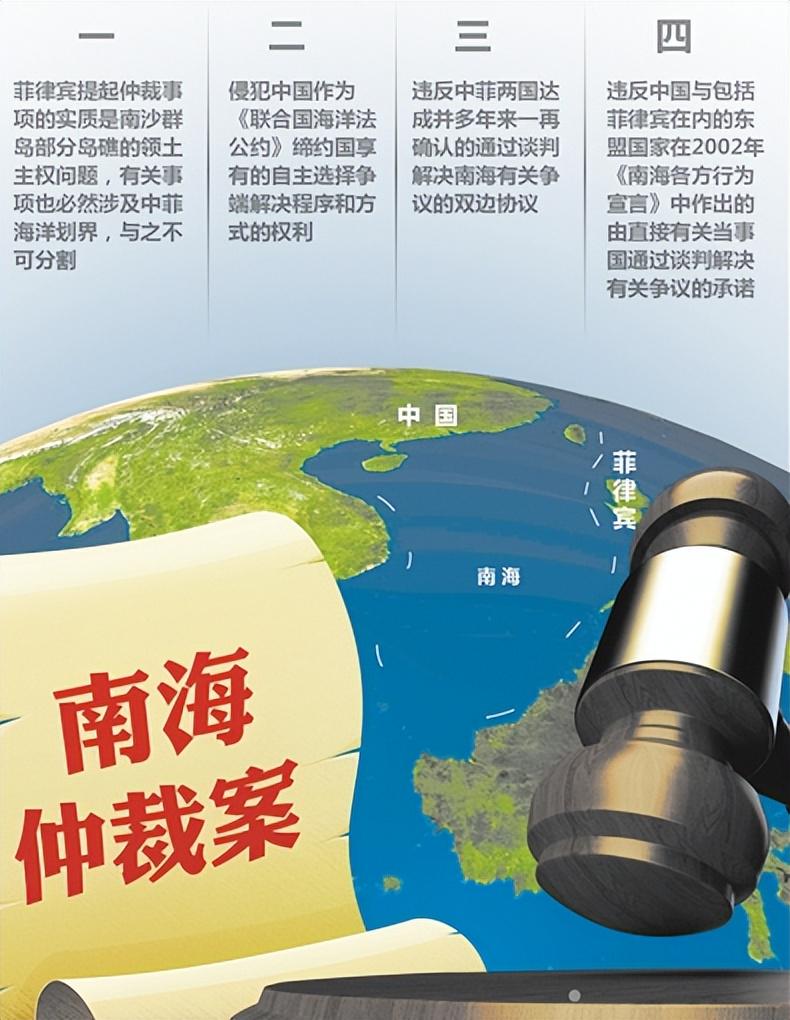 南海仲裁案，历史背景与回顾，南海仲裁案，历史背景与回顾解析