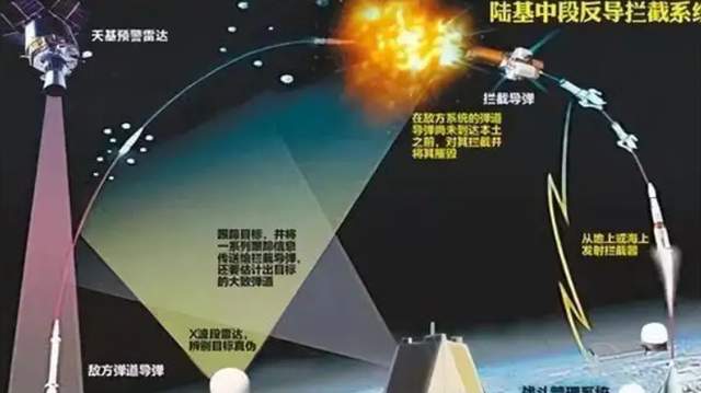 国防实力与科技进步