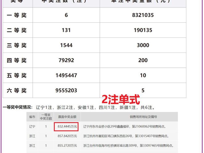 老澳开奖结果及2025年开奖记录查询指南，老澳开奖结果及未来开奖记录查询指南 2025年版