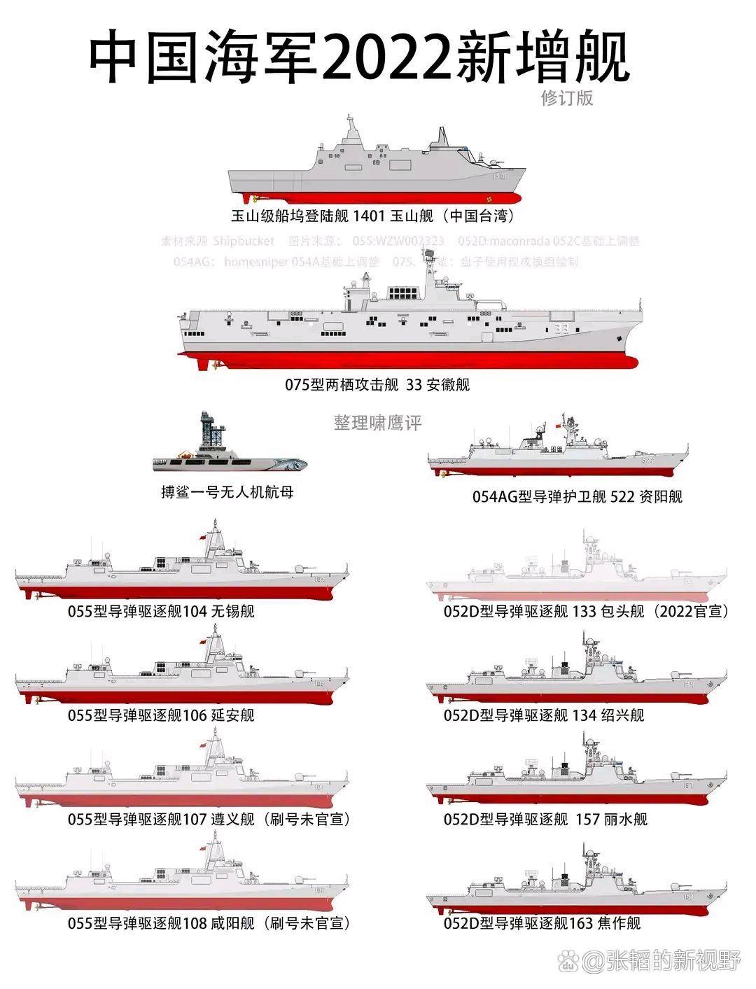 香港 第927页
