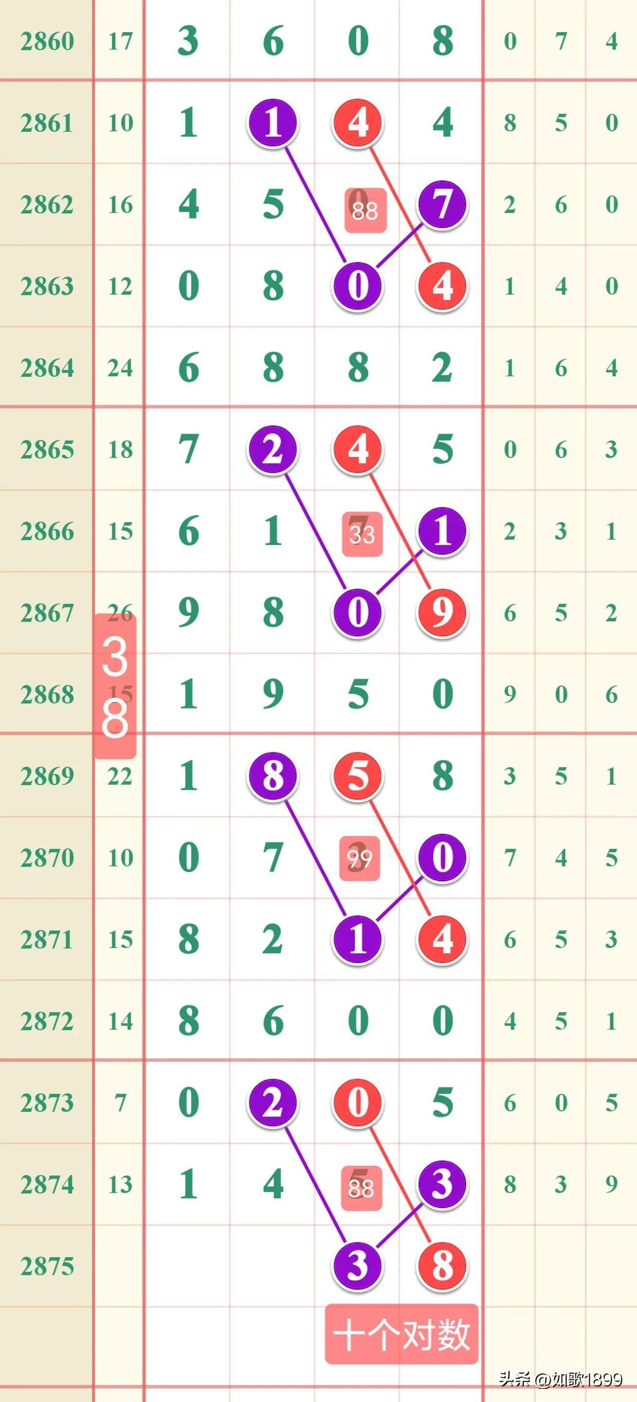 热点 第867页