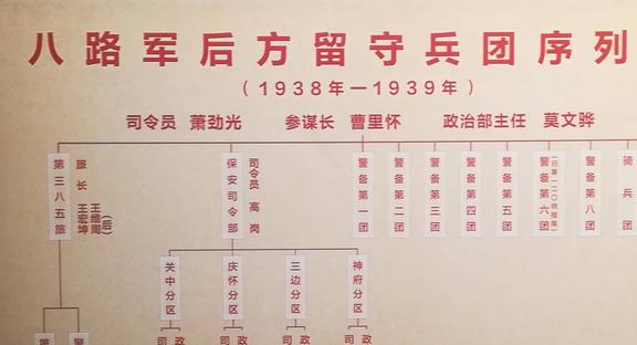 八路军三八六旅编制研究，八路军三八六旅编制深度研究