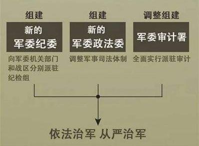 军改的利弊,深度分析与探讨,军改利弊深度解析与探讨