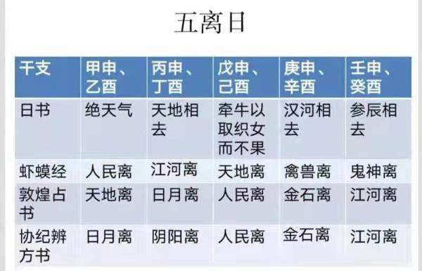 超日王纪元历法，古代印度文明的时空解读，古代印度文明的时空解读，超日王纪元历法探究
