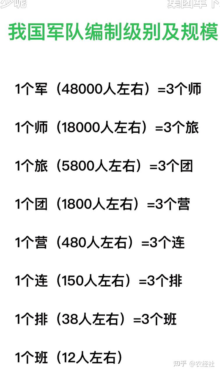 我国一个集团军的人数，深度解析与透视，我国集团军人数深度解析与全景透视