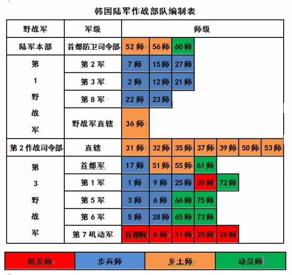韩国上将名单，历史与现状的探究，韩国上将名单，历史与现状深度解析