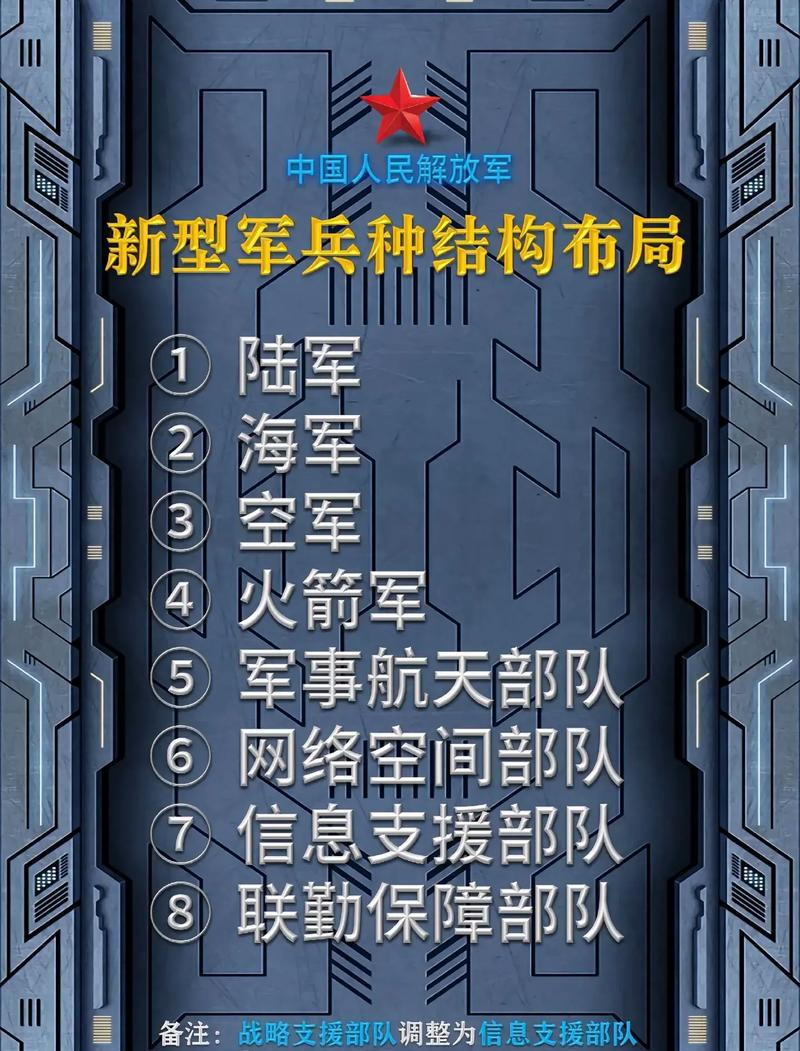 最新中国解放军编制概述，中国解放军最新编制概述