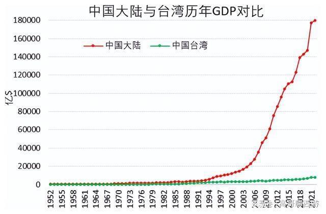 2022年台湾经济增速预测,机遇与挑战并存,台湾经济展望,机遇与挑战并存——2022年经济增速预测