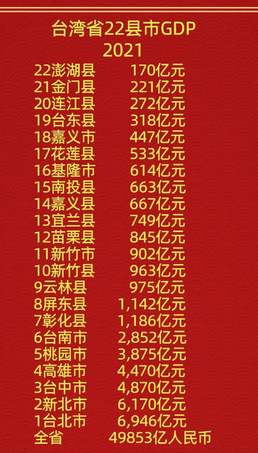 2022年台湾经济增速预测,机遇与挑战并存,台湾经济展望,机遇与挑战并存——2022年经济增速预测