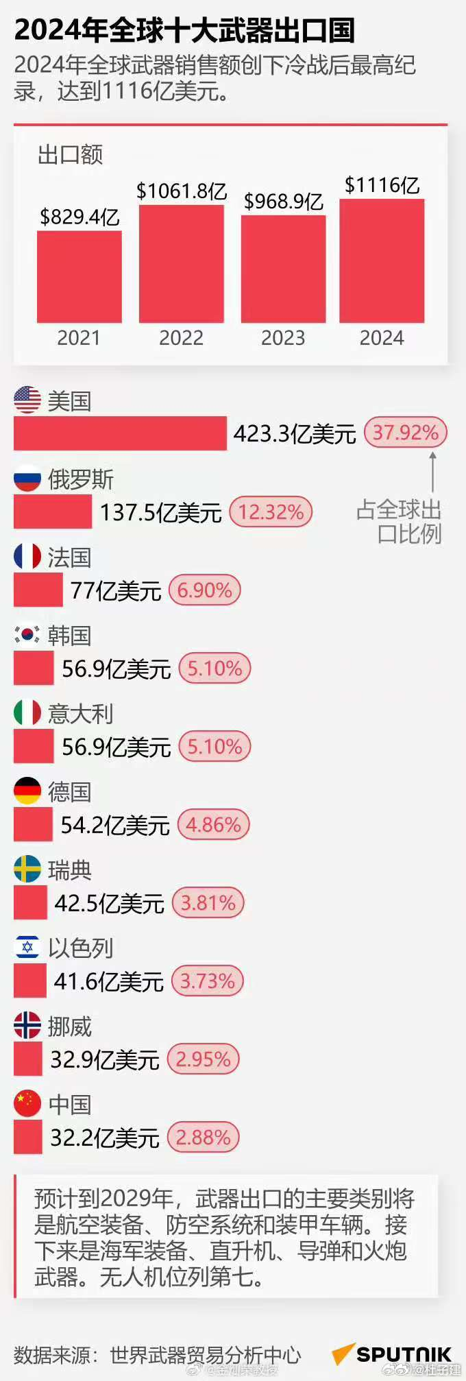 今年中国武器的出口情况，中国武器出口情况概览