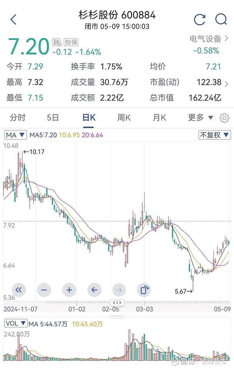 杉杉股份最新消息综述，杉杉股份最新消息综合报道
