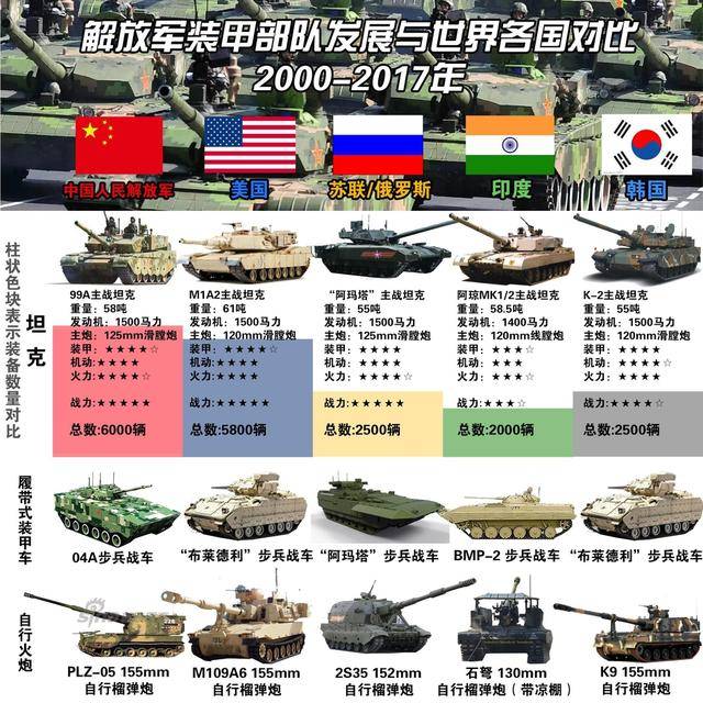 中国陆军人数在2022年的现状与发展，中国陆军人数现状与发展趋势分析（至2022年）