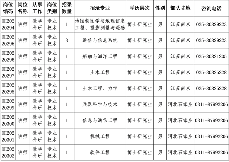 中国陆军军官学院2022年录取分数线解析，中国陆军军官学院2022年录取分数线详解