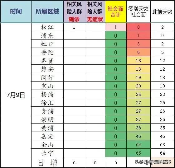 上海疫情