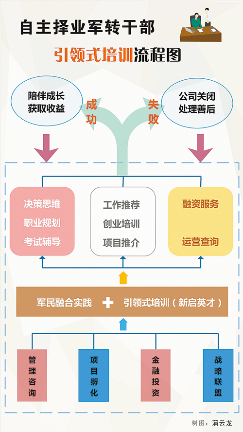 自主择业军转之路手机版，探索与前行，自主择业军转之路手机版，探索前行之道