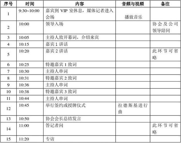 新闻发布会筹备流程详解，新闻发布会筹备全流程详解