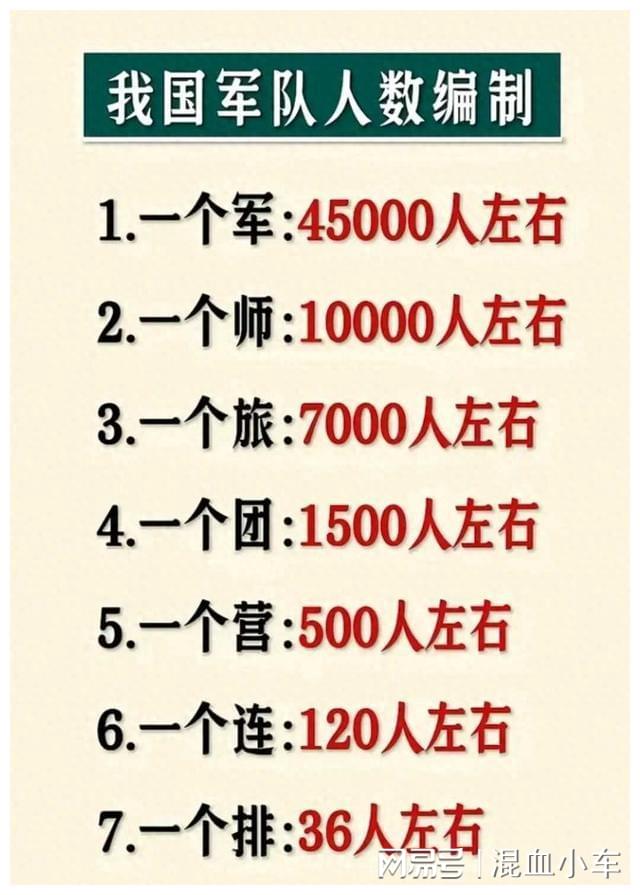 中国人民解放军现役人数分析,中国人民解放军现役人数深度解析