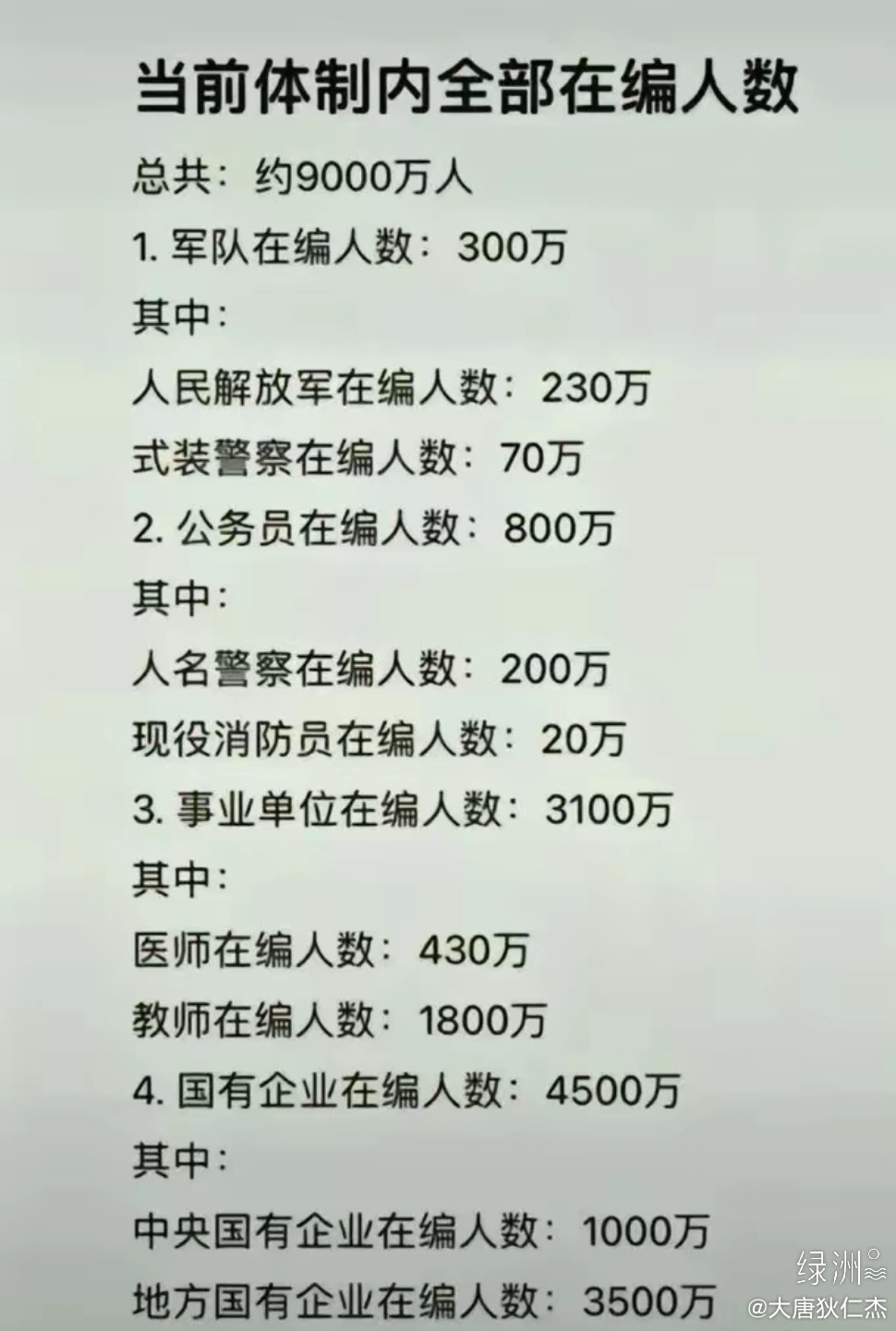 中国人民解放军现役人数分析,中国人民解放军现役人数深度解析