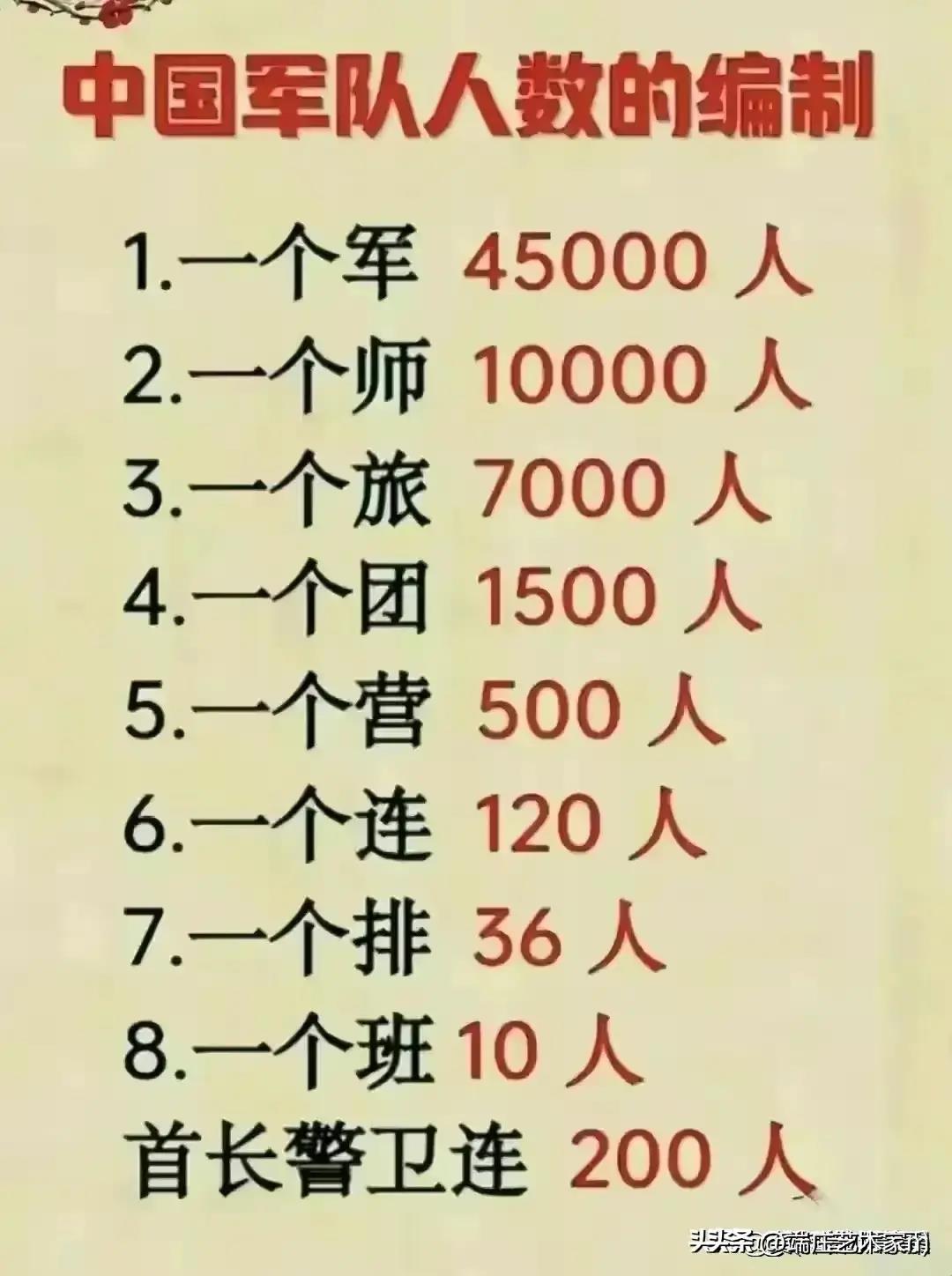 中国人民解放军现役人数分析,中国人民解放军现役人数深度解析
