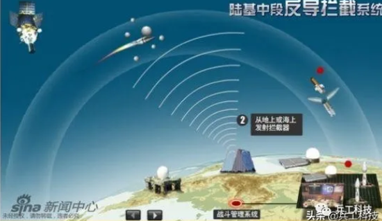 中国的陆基中段反导系统，筑牢国家安全屏障，陆基中段反导系统，筑牢中国国家安全屏障