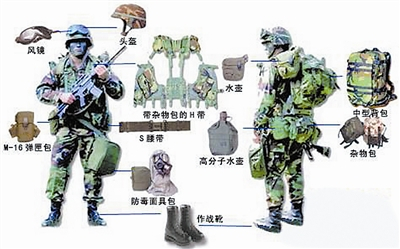 美国步兵单兵装备配置研究,美国步兵单兵装备配置深度解析