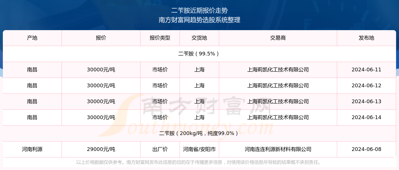 新澳门2025年开奖记录查询