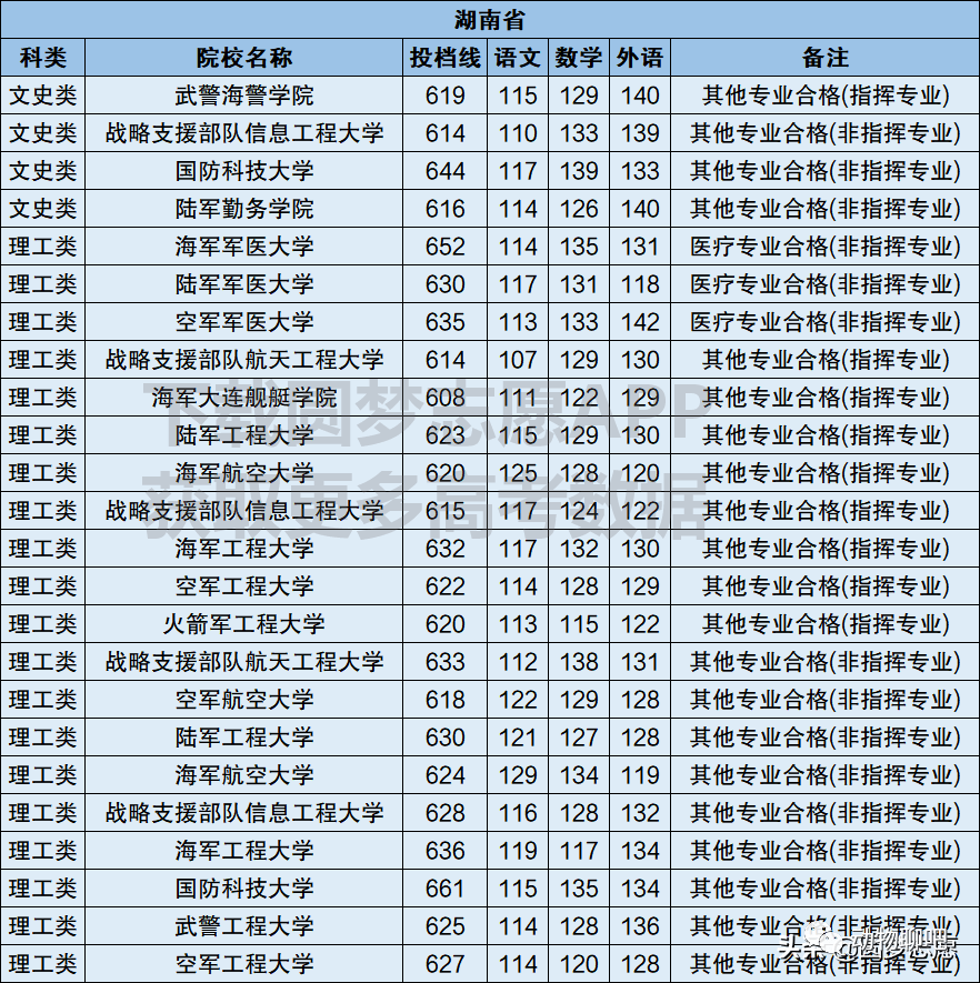武警工程大学2021年录取分数线详解，武警工程大学2021年录取分数线全面解析