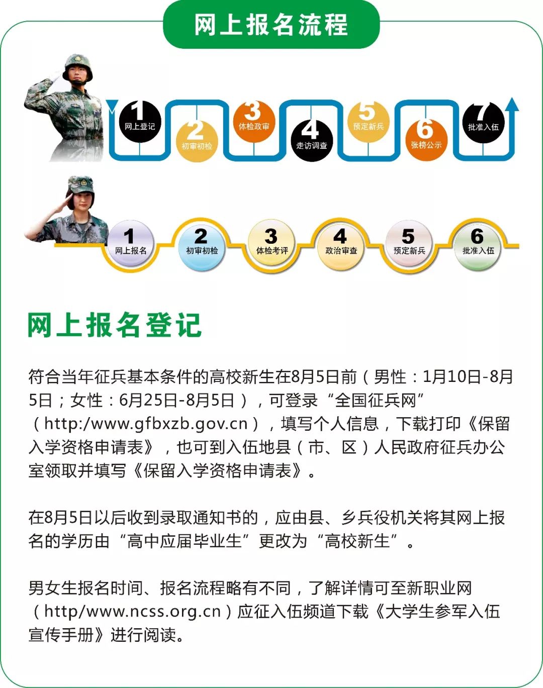 关于2020年参军入伍的时间，回顾与前瞻，回顾与前瞻，2020年参军入伍的时间节点