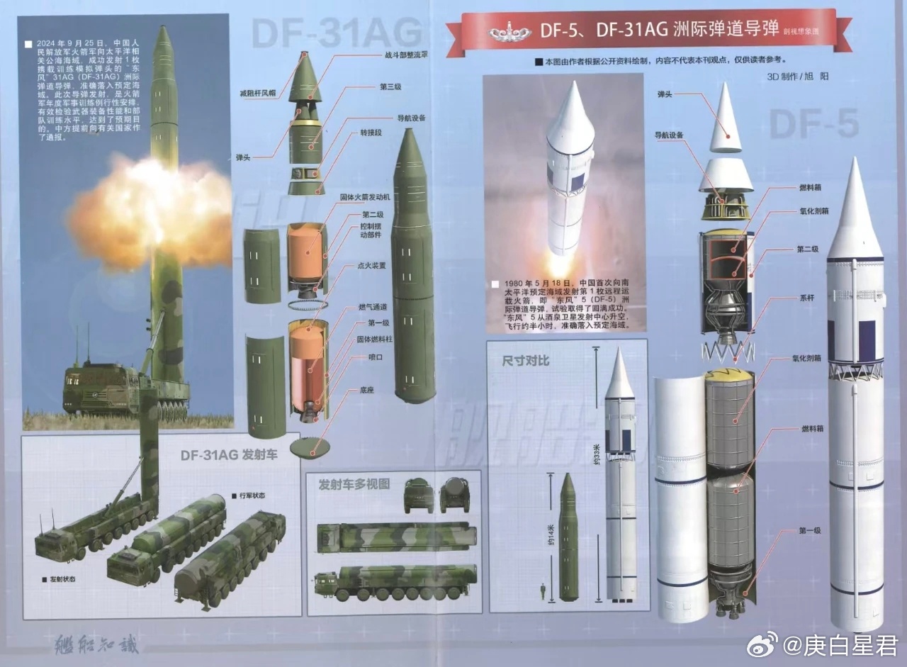 东风51洲际弹道导弹研发进度研究,东风51洲际弹道导弹研发进度深度研究