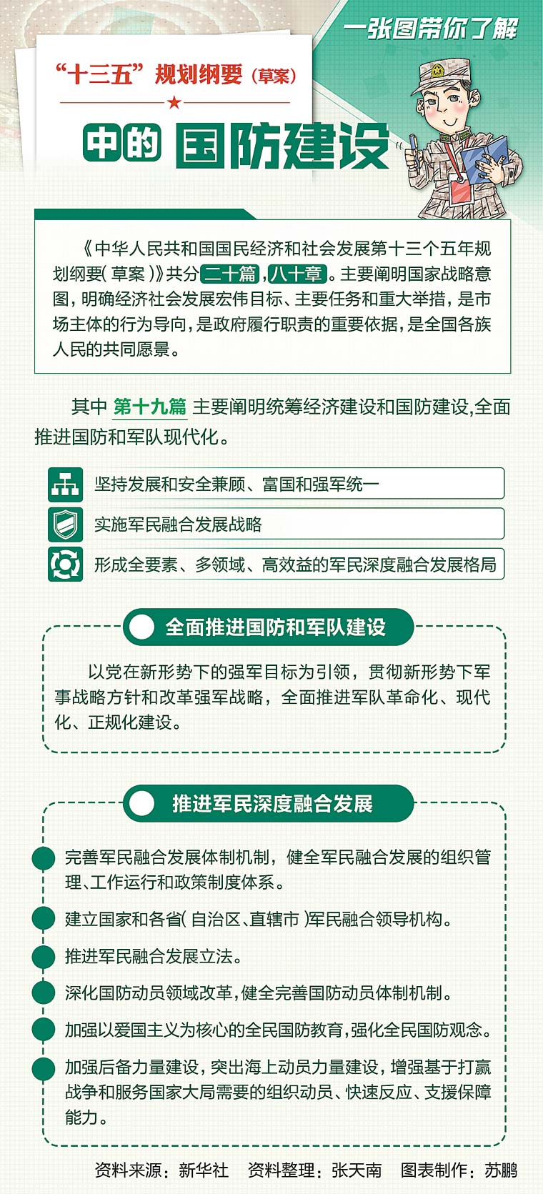 国防建设的基本内容，构建坚固的国家安全屏障，国防建设核心内容与构建国家安全屏障的坚实防线