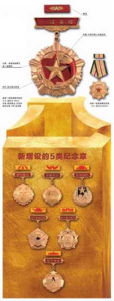 部队新勋章图片，荣耀的象征与力量的展现，部队新勋章，荣耀与力量的象征图片