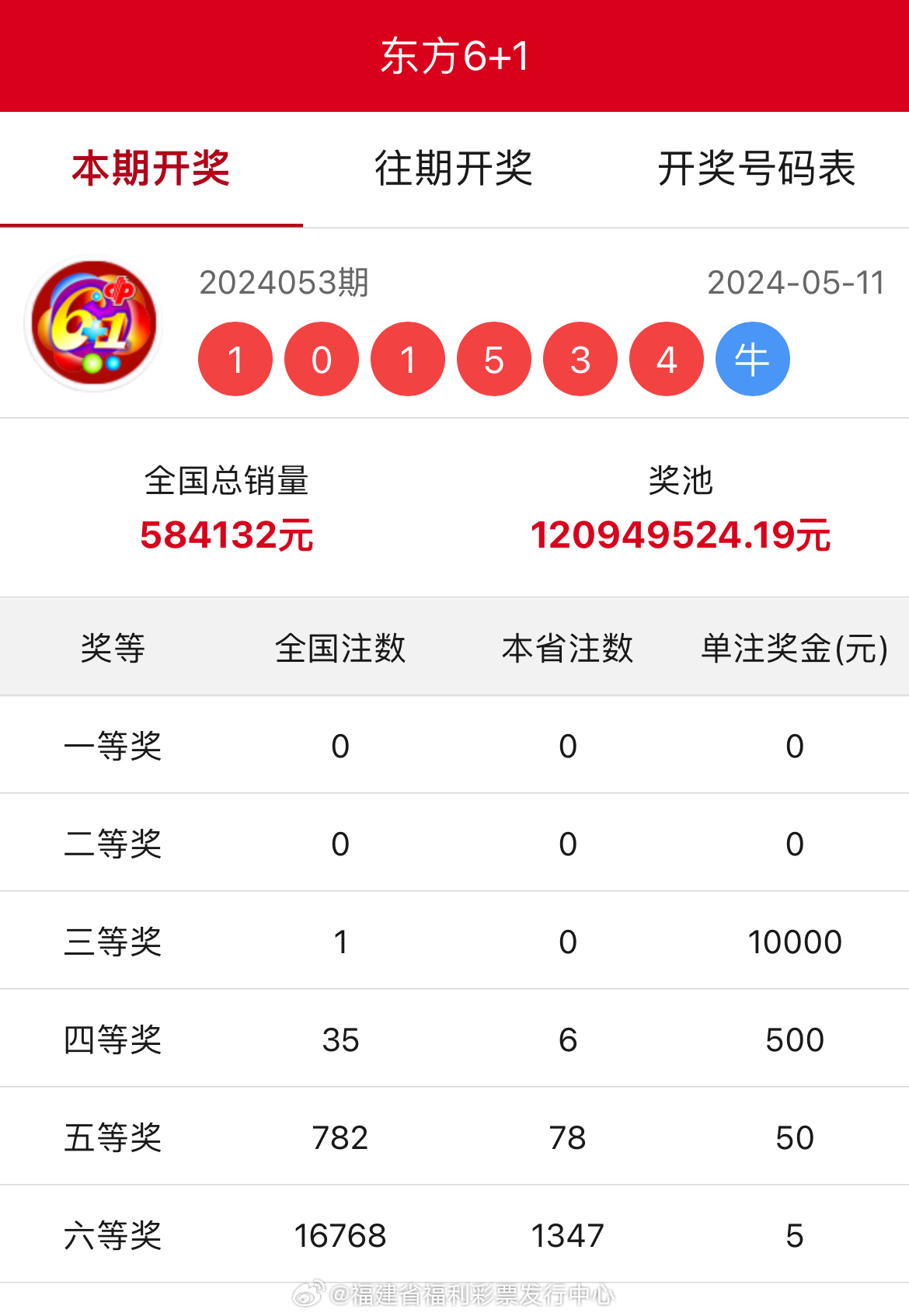 王中王开奖最准一肖中特，揭秘彩票预测的神秘面纱，揭秘彩票预测真相，王中王开奖最准一肖中特解析